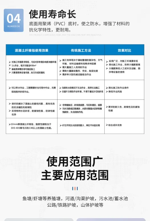 鱼塘边坡防护水泥毯(图9)